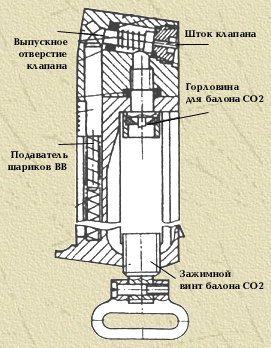 Дозатор СО2 к пистолету МР-654К