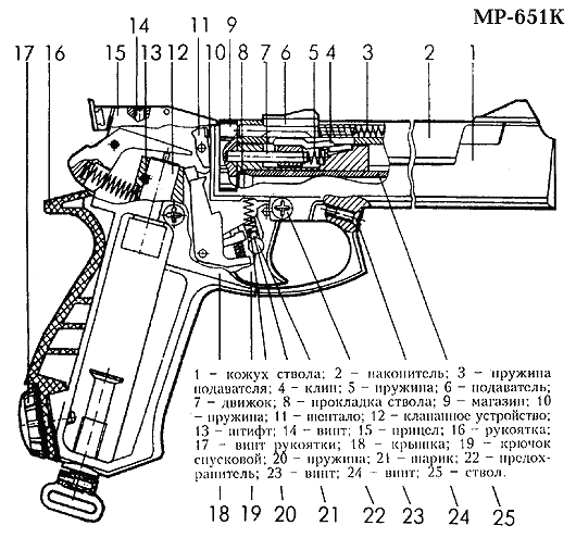 Схема пистолета МР-651К